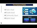 CLOUD PRESENTATION FINAL