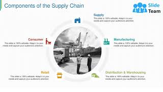 Supply Chain Management Introduction Powerpoint Presentation Slides