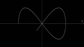 Lemniscate of Gerono screenshot 3
