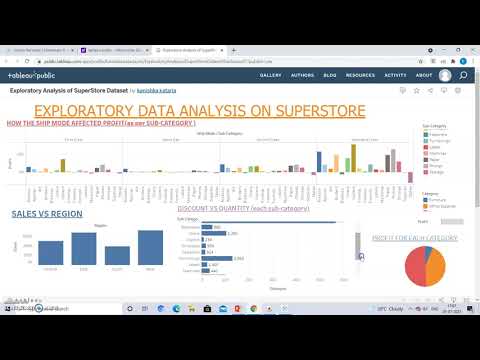 Exploratory Data Analysis of Super Store Dataset on Tableau