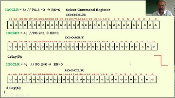 Interface LCD with LPC 2148 Microcontroller-Part-2(IV Sem CSE/ISE) -VTU