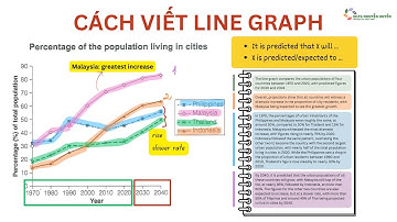 Cách viết IELTS Writing Task 1 Line graph