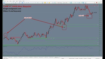Lian indicator is the most powerful trading indicator  Work easily and make a profit of up to $5,000