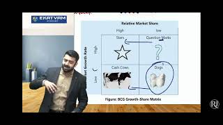 BCG Matrix Strategies CA Inter SM May 24 #cainter