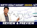 All Time High-ஐ உடைத்த Bank Nifty? Nifty அடுத்த Target என்ன?