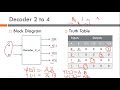 ECD Lab 4_Part 2: 2 to 4 Decoder_Verilog Code