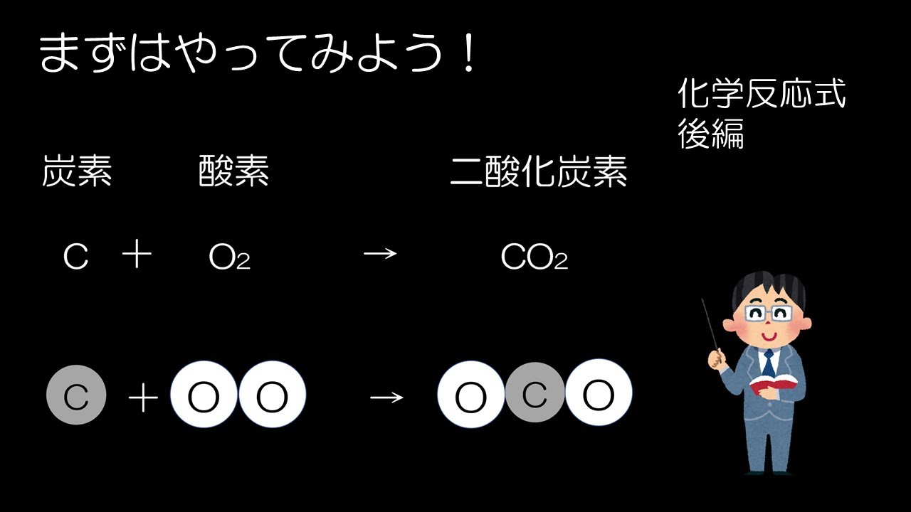 8th Grade Science: Chemical Changes Between Substances ②-2