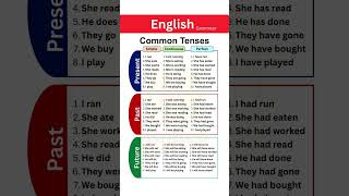 Master All English Tenses Easily | Present, Past &amp; Future Tenses with Simple, Continuous &amp; Perfect
