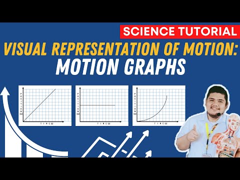 Video: Paano mo mahahanap ang graph ng velocity vs time?