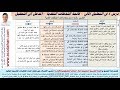 ثمان حالات تفسيرية  للتدفقات النقدية من الانشطة التشغيلية والاستثمارية والتمويلية