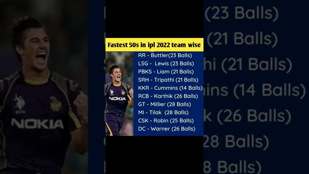 Fastest 50s in ipl 2022 team wise!fastest 50 in ipl 2021