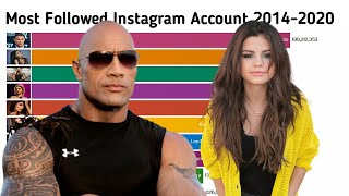 Most Followed Instagram Accounts (2014-2020)