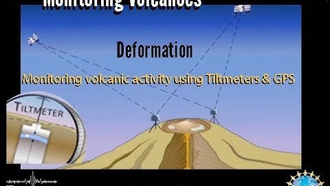 Volcano Monitoring with Tiltmeters and GPS (Educational)