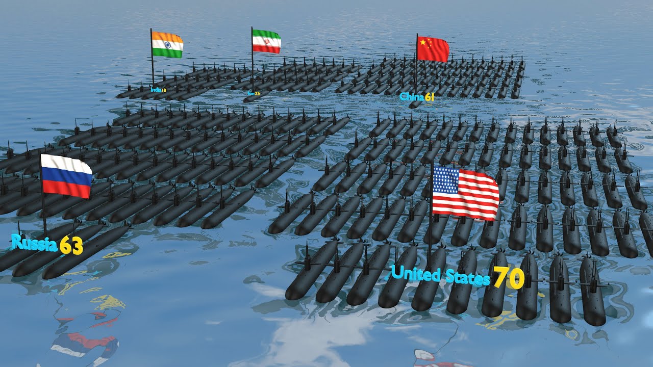 SUBMARINES Fleet Strength by Country (2026)