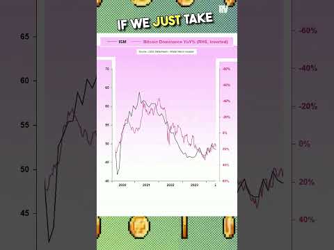 WHEN DOES BITCOIN DOMINANCE END? | Raoul Pal ft Julien Bittel | The Everything Code