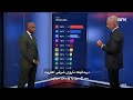 Resultater fra valgmålingene i Norge   نتایج نظرسنجی‌های انتخاباتی در ناروی