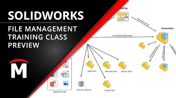 SOLIDWORKS File Management Training Class Overview