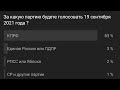 18.09.2021 Второй день голосования. Присоединяйтесь в ZOOM 911-112-4444 пароль 242424