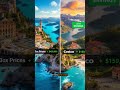 Costco Travel Secret That's Saving People THOUSANDS in 2026