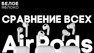 Какие AirPods выбрать в 2022? | Сравнение наушников Apple | AirPods 2 vs. AirPods 3 vs. AirPods Pro