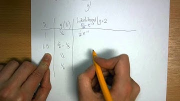 Poisson Likelihood with discrete prior