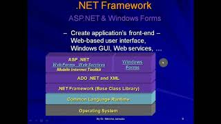 Basics of .NET - Overview of .NET Framework