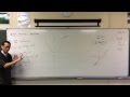 Applying First Principles to x² (1 of 2: Finding the Derivative)