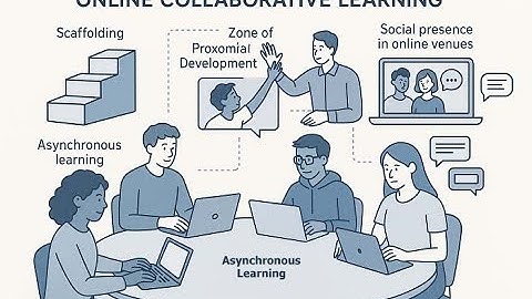 Scaffolding and Collaborative Learning at LELB Society