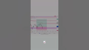 XAU/USD best analysis target hit 🎯 #exness #trading