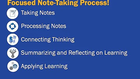 Focus Note-taking Practice