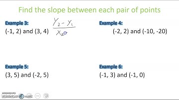 Algebra I -- Unit 4.3 Slope and Rate of Change