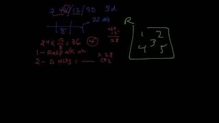 Example Case Scenario