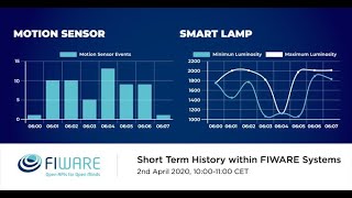 Wednesday Webinar: Short Term History within Smart Systems