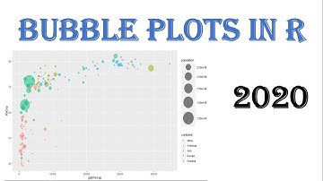 R Tutorial - 09 - Data Visualization - Bubble Plot