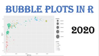R Tutorial - 09 - Data Visualization - Bubble Plot