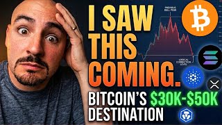 FED Rate Hike Fears (FOMC Meeting Results) 75% Chance RIGHT NOW!!!!