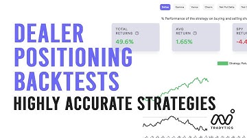 Build Market Winning Strategies using Tradytics Dealer Positioning Backtester