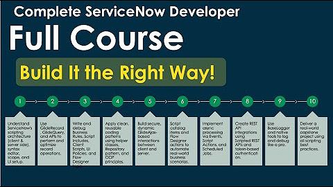 Solved: Re: Mastering ServiceNow Scripting: A Comprehensiv... - Page 2 ...