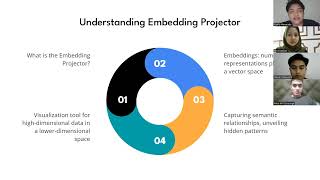 Famous Unlocking Data’s Dimensions with TensorFlow Embedding Projector ThunderTalk HCK 006 Group 1 Net Worth