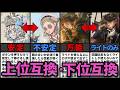 【第五人格】能力が似てしまっている上位互換・下位互換サバイバーを解説します！【IdentityⅤ】【アイデンティティⅤ】