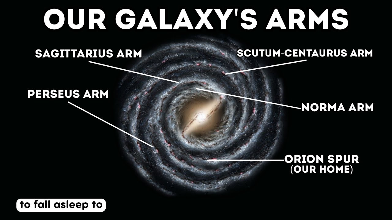 Every Spiral Arm We've Ever Know in the Milky Way Galaxy