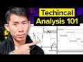 How I do my SIMPLE forex analysis everyday (FULL BREAKDOWN)