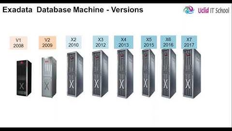 Exadata Versions
