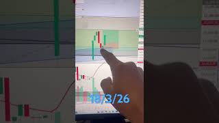 Today live tarde analysis in Kannada 💯 predication #trading #financialanalysis
