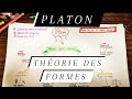 Platon  thorie des formes