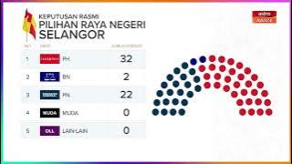 [INFOGRAFIK] Keputusan rasmi PRN 6 negeri