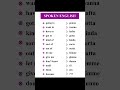 Learn &amp; Speak #dailylearn #educational #vocabulary #spokenenglish #shortsfeed #englishlearning