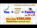 To Age 30-69 Remittance Required ¥380,000 per person per year JapaneseTax Refund new rule from 2023