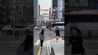 Korean Weather In July