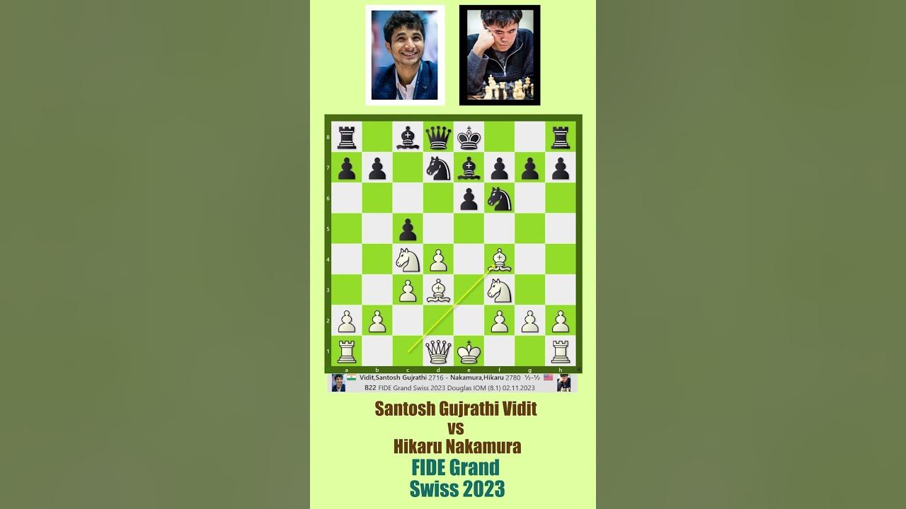 2700chess on X: The Top-20 after FIDE Grand Swiss   Congratulations to Santosh Gujrathi Vidit and Hikaru Nakamura from the Open  Swiss and to Rameshbabu Vaishali and Tan Zhongyi from the Women's